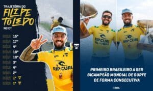 Brasil Heptcampeão Mundial de Surf 2023